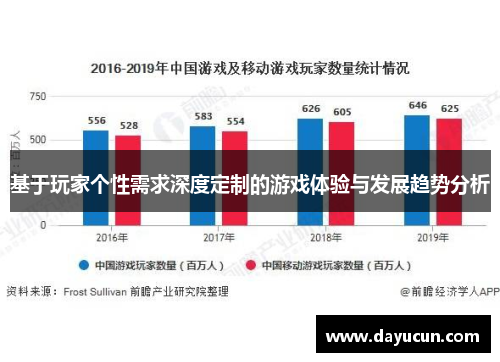 基于玩家个性需求深度定制的游戏体验与发展趋势分析